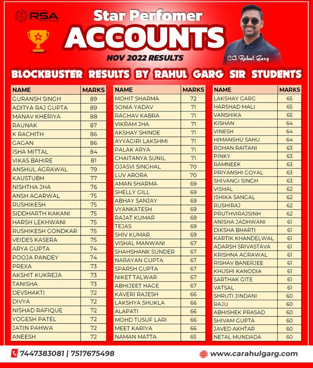 Accounts List